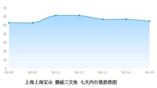 背锅 的三文鱼后来怎么样了