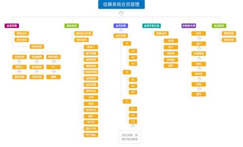 微信商城新模式解析 消费返利直销系统 企业模式的火花 