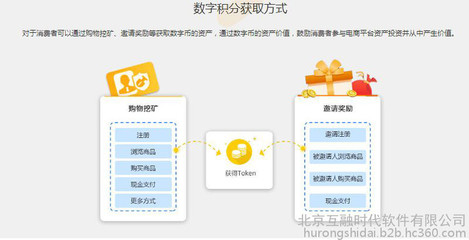 【互融云】区块链商城系统开发 数字货币购物商城系统 区块链系统开发 数字货币商城系统开发 购物即挖矿系统 控制系统